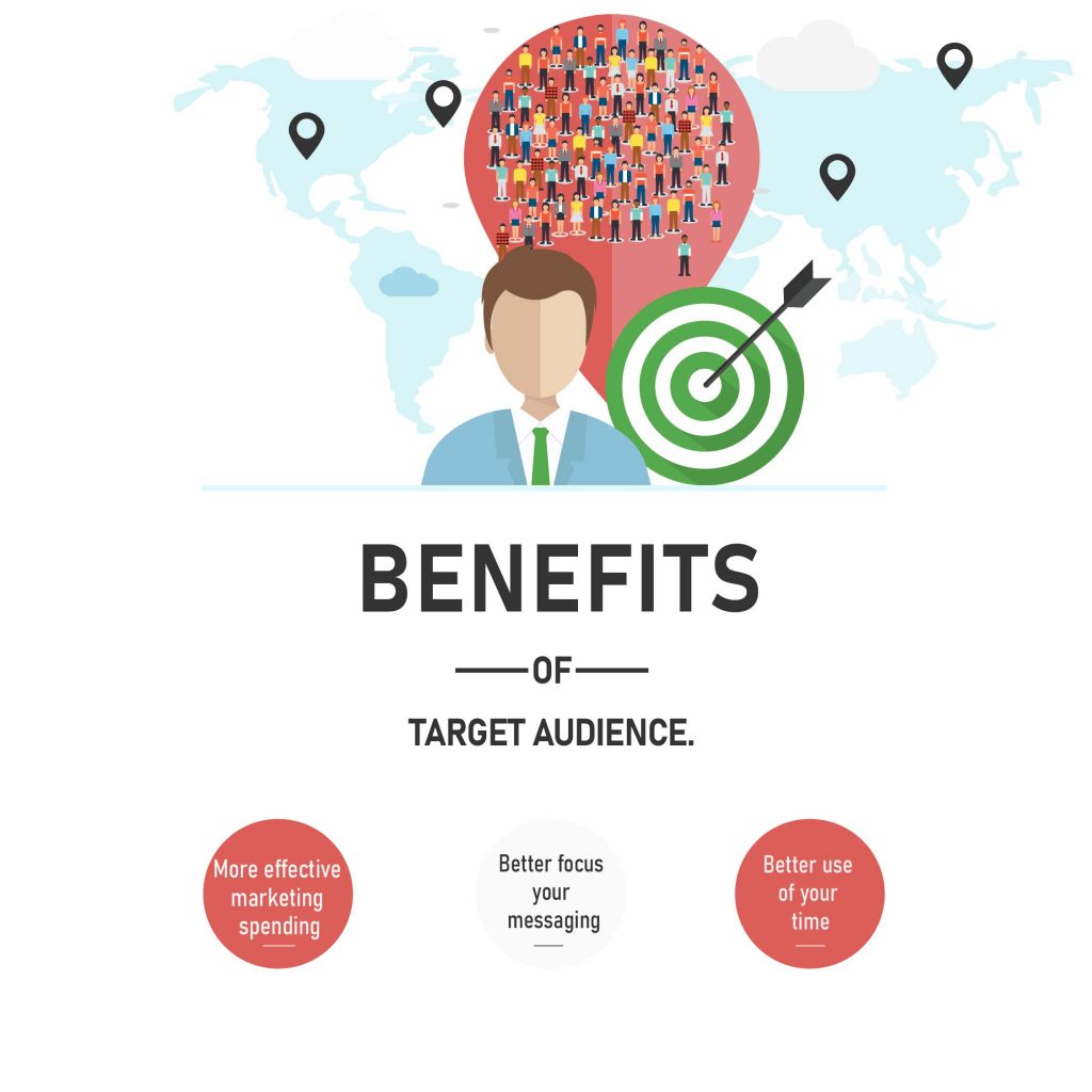Benefits of Targeting Audience